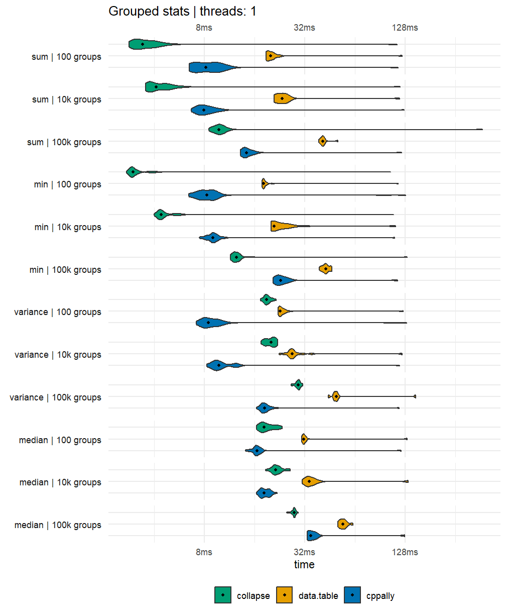 Grouped statistical summaries, 1 thread