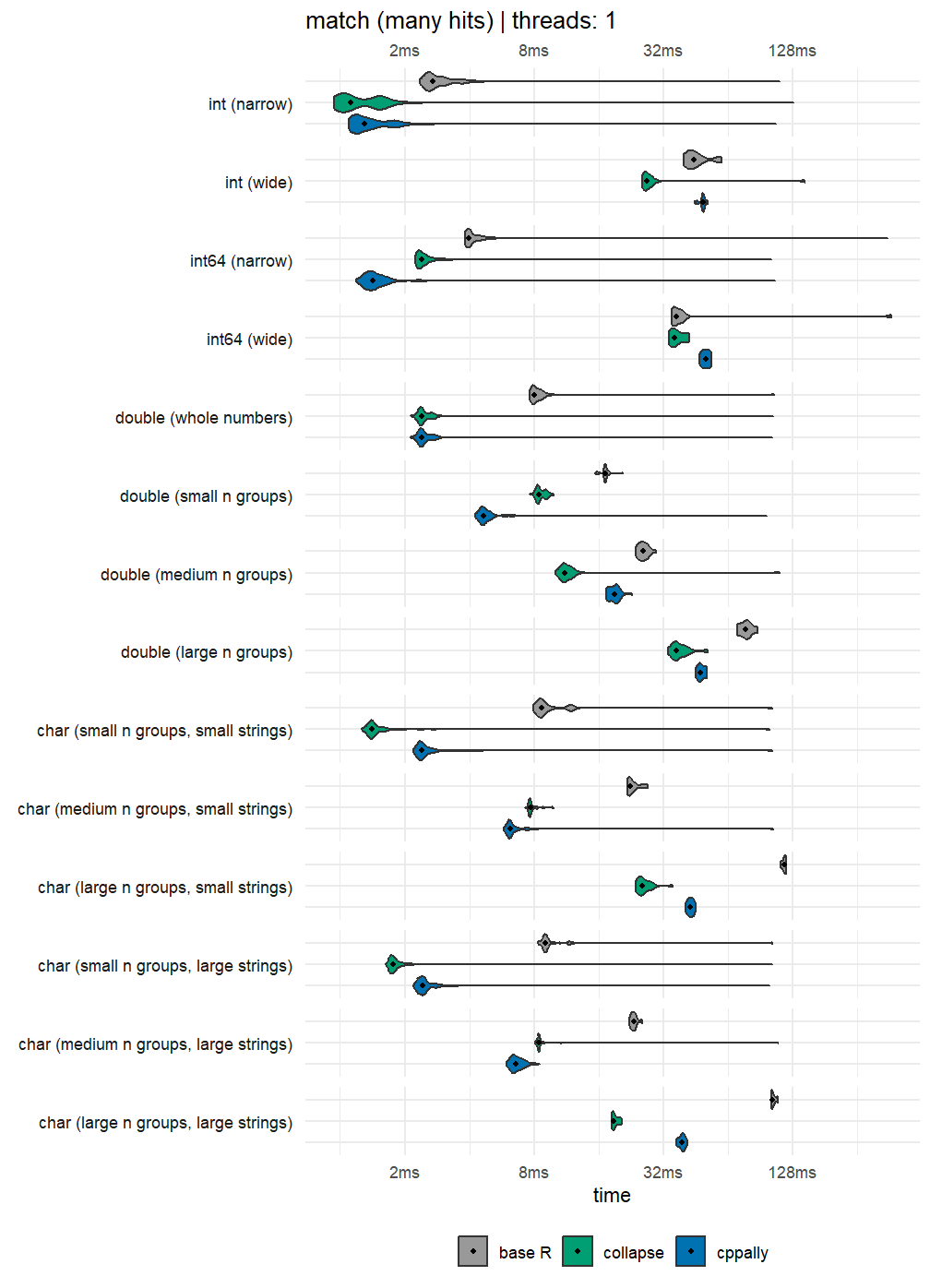 match() benchmark, many hits