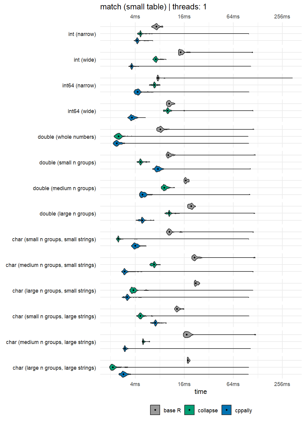 match() benchmark, small table
