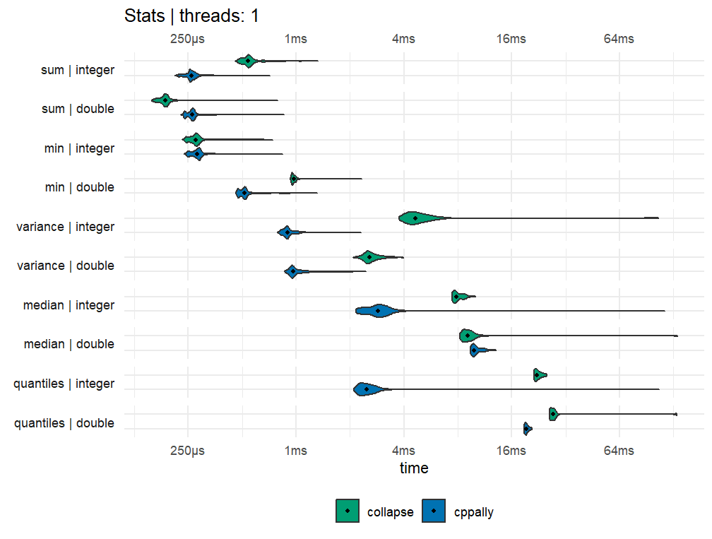 Statistical summaries, 1 thread